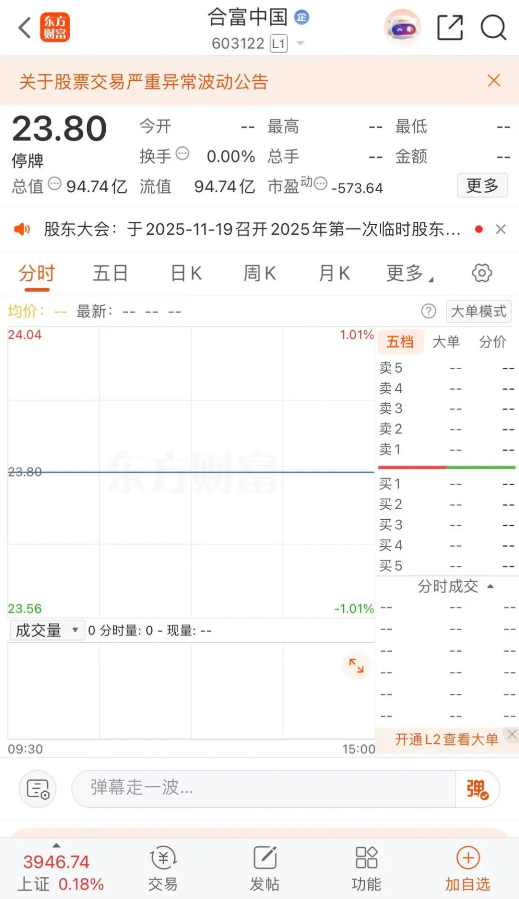合富中国复牌龙头位置不保，新龙头中水渔业，国联水产合富中国停牌前炸板，收盘报收2