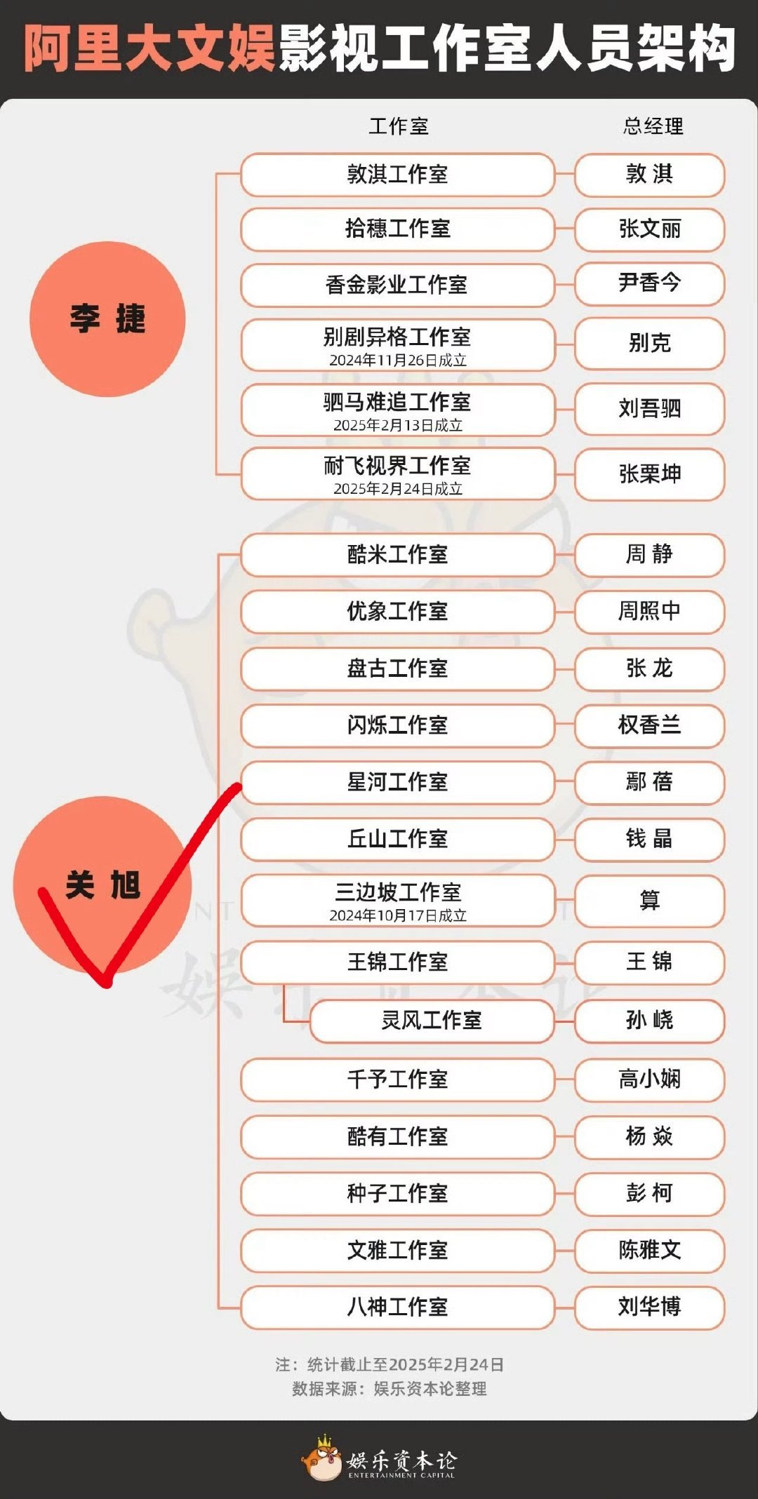 👖有开机指标但又要省钱所以👖积压了那么多剧为什么不播按头开机，一眼扑​​​