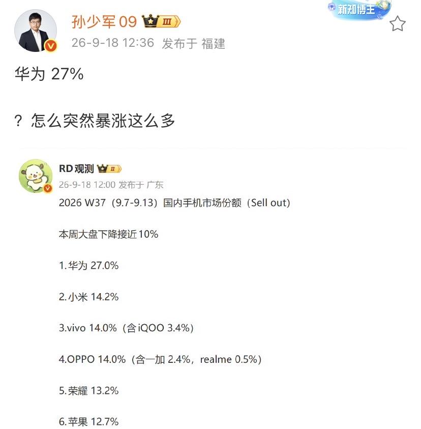 孙少军：华为27%？怎么突然暴涨这么多华为的销量占比这么高，可能还是跟