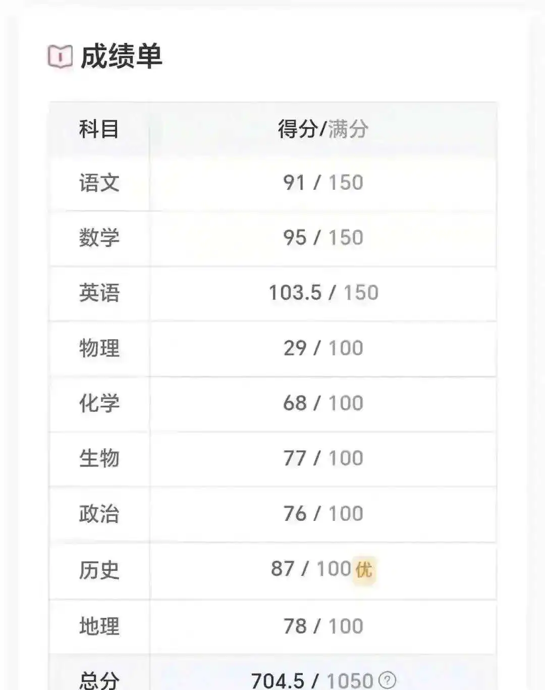 这个成绩能上985，还是211？