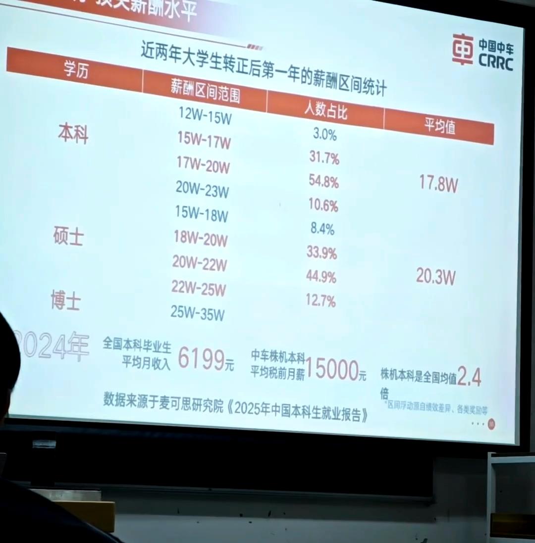 春招-中车株洲央企的六险二金比例都超过税前基本工资的50%了，但是算税前月薪