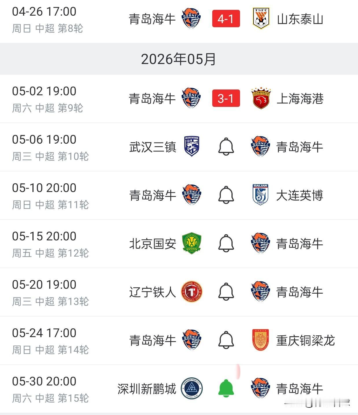 青岛海牛连斩泰山、海港，强势逃离降级区。海牛堪称中超巨人杀手，本赛季已经保级无忧