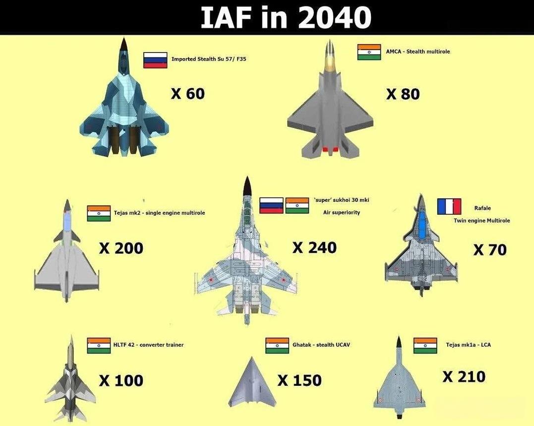 印度媒体自嗨设想的印度空军2040年阵容，包括60架Su-57或者F-35，80