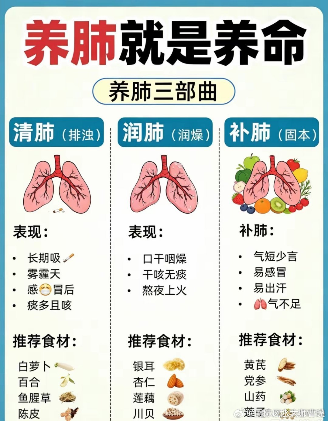 黄痰是肺热白痰是脾虚红痰是肺阴虚，3个中成药扫清体内的痰1.黄痰是肺热——