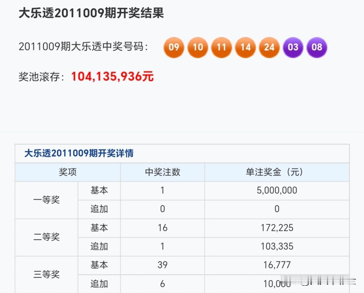 随手拍张照对关系期望越高，经营越用心。分享大乐透第25150期开奖号码比对大乐透