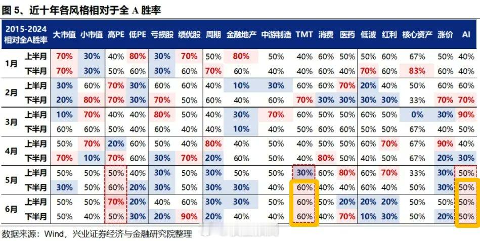 统计的挺全面，告诉我该怎么炒？​​​