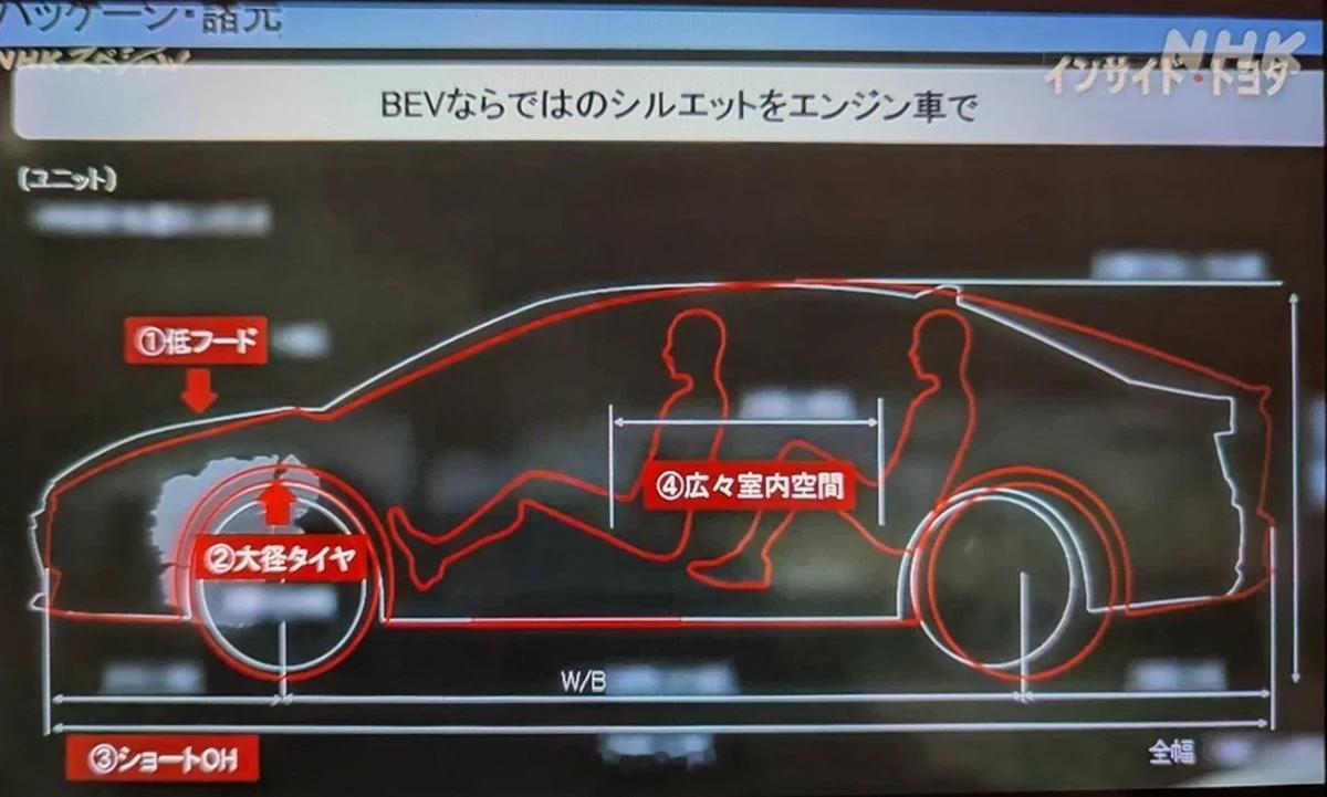 下一代丰田卡罗拉动力形式曝光下一代丰田卡罗拉动力形式曝光：有纯燃油、油电混动H