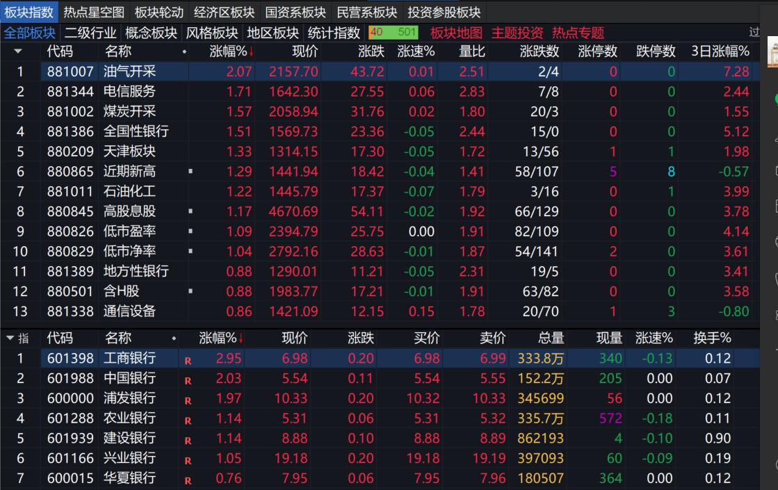 【散户炒股，应该坚持三做三不做】经常有读者朋友问，散户投资股票，应该怎么做，才