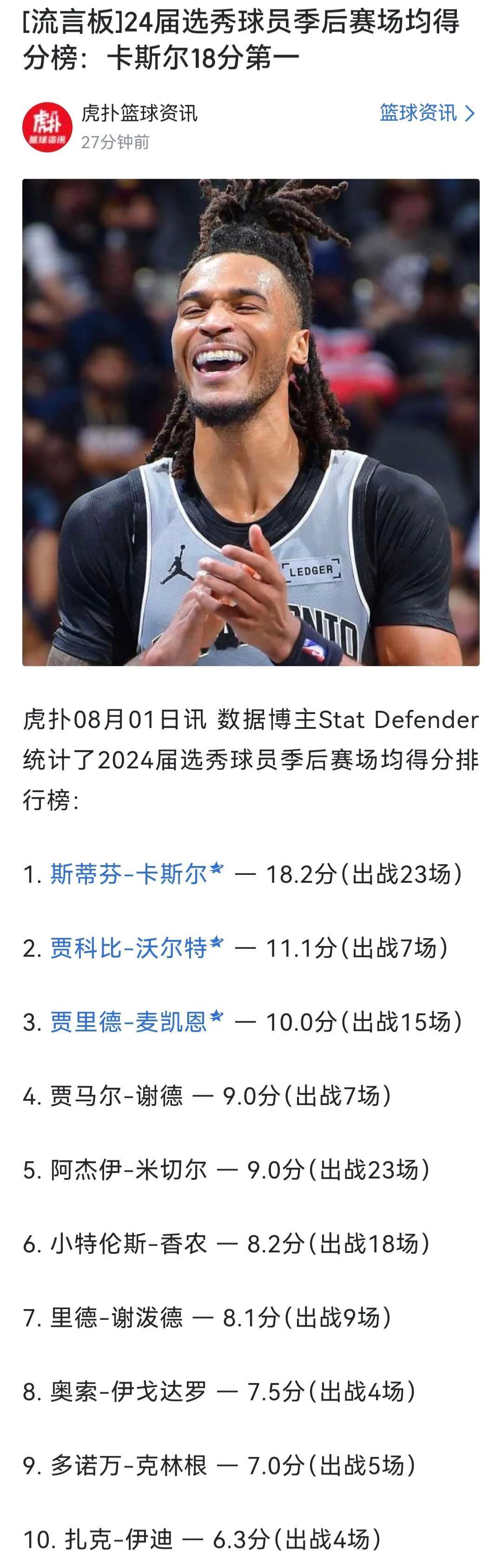 2024届新秀只有卡斯尔能看，其他人都是小角色。状元，榜眼都是法国人，因为2