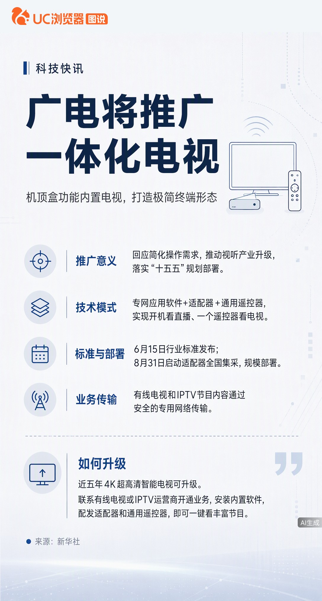 告别双遥控器！广电总局推一体化电视，机顶盒变内置软件加小适配器。近五年4K智能电视大多能升级，开机直