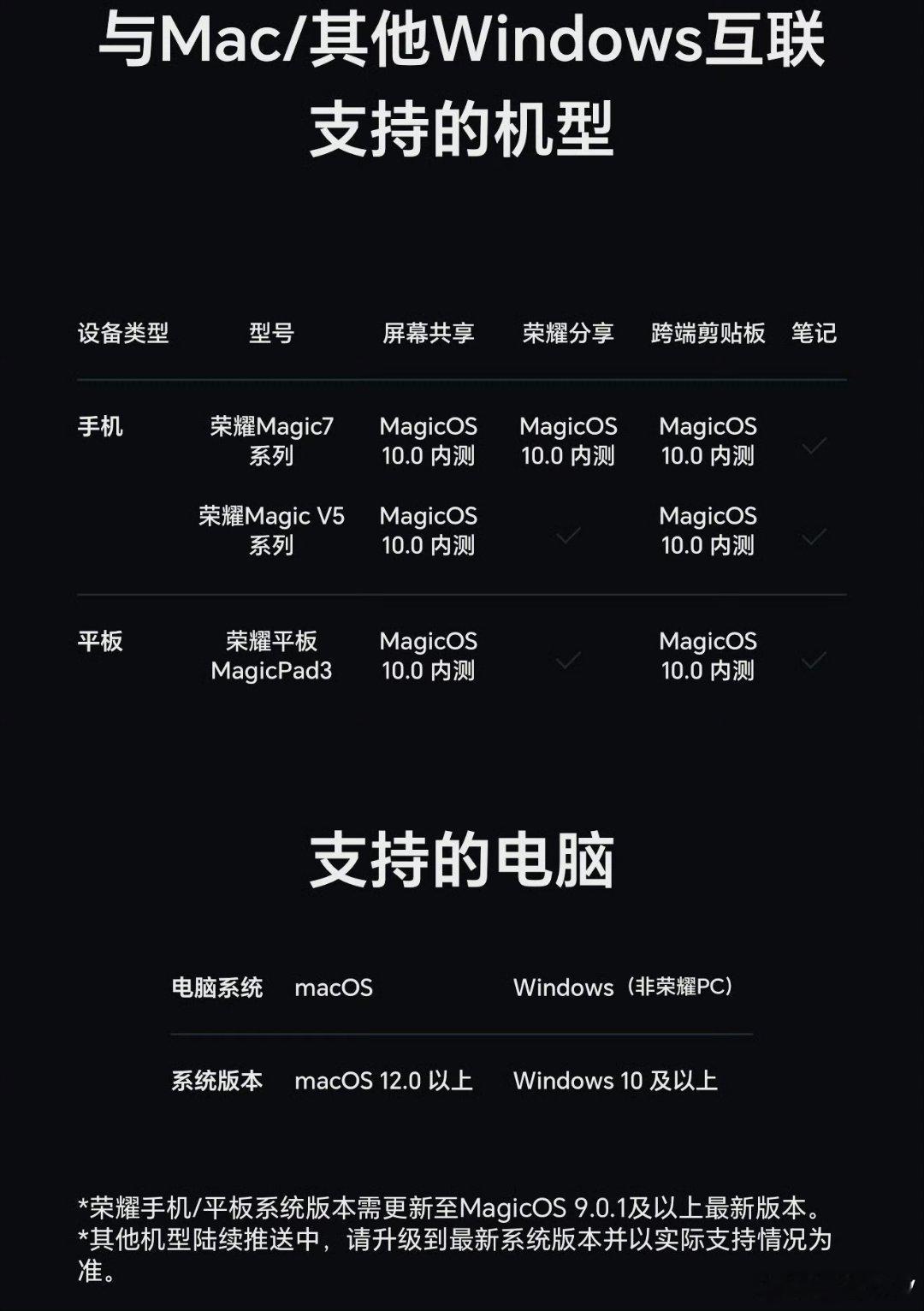 MagicOS10系统全新的荣耀超级工作台，跨端互联、共享更便捷、更好用，荣耀M