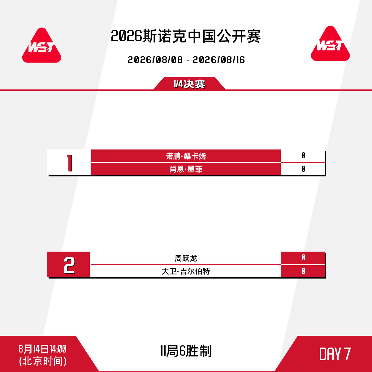 2026斯诺克中国公开赛第七比赛日赛程安排如下：北京时间14:00，周跃龙对阵