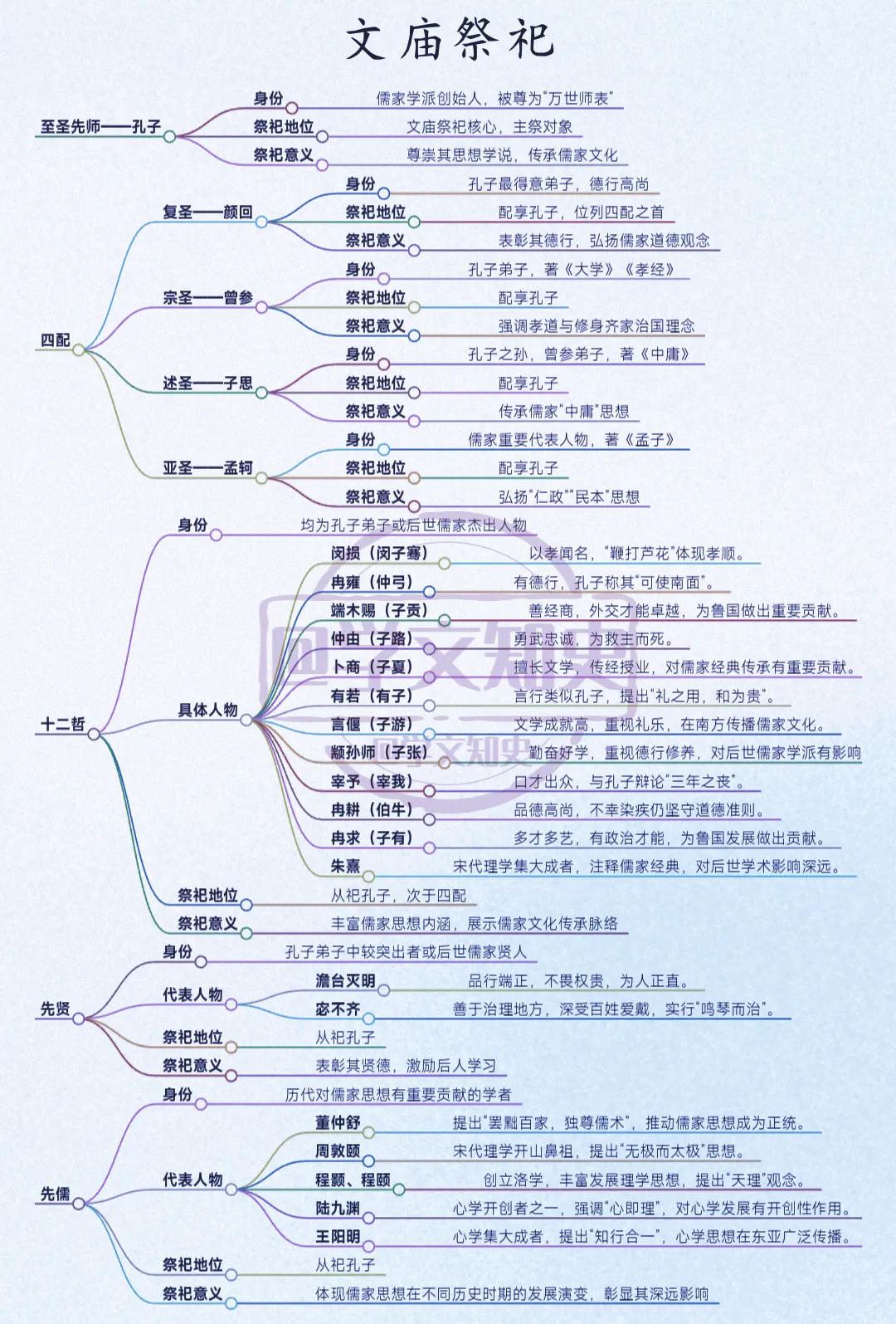 历史上的文庙祭祀，礼乐传承。