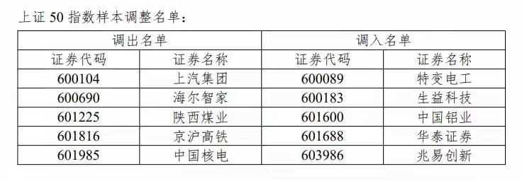 全网沸腾！指数大换血，A股主线彻底明牌A股史上最狠一次指数大调整，一次性全