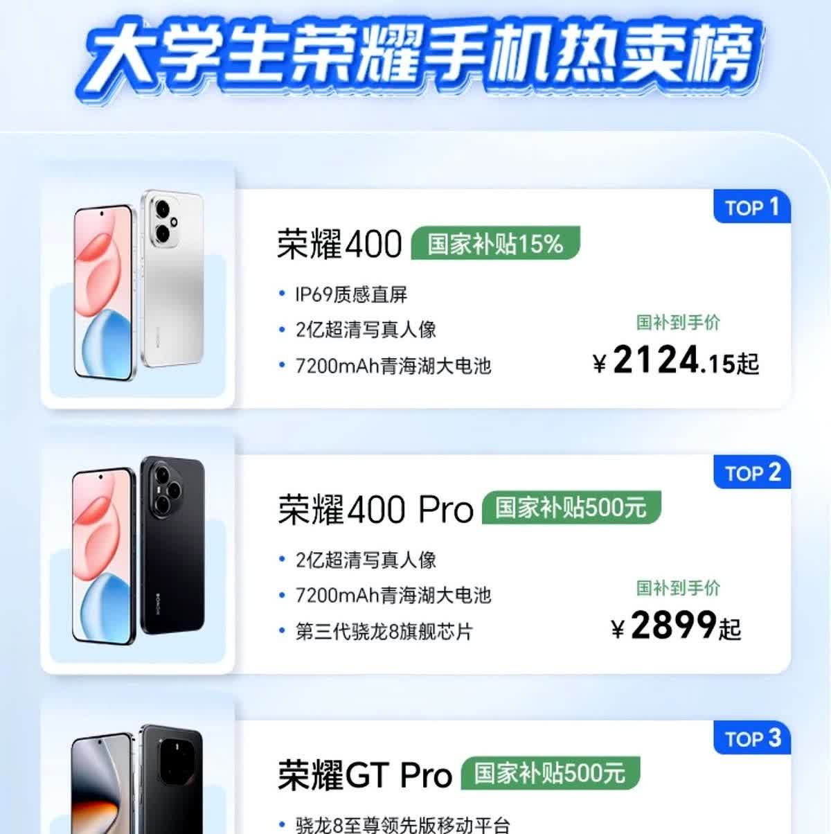 大学生荣耀手机热卖榜来了！排在前4位分别为：荣耀400、荣耀400Pr