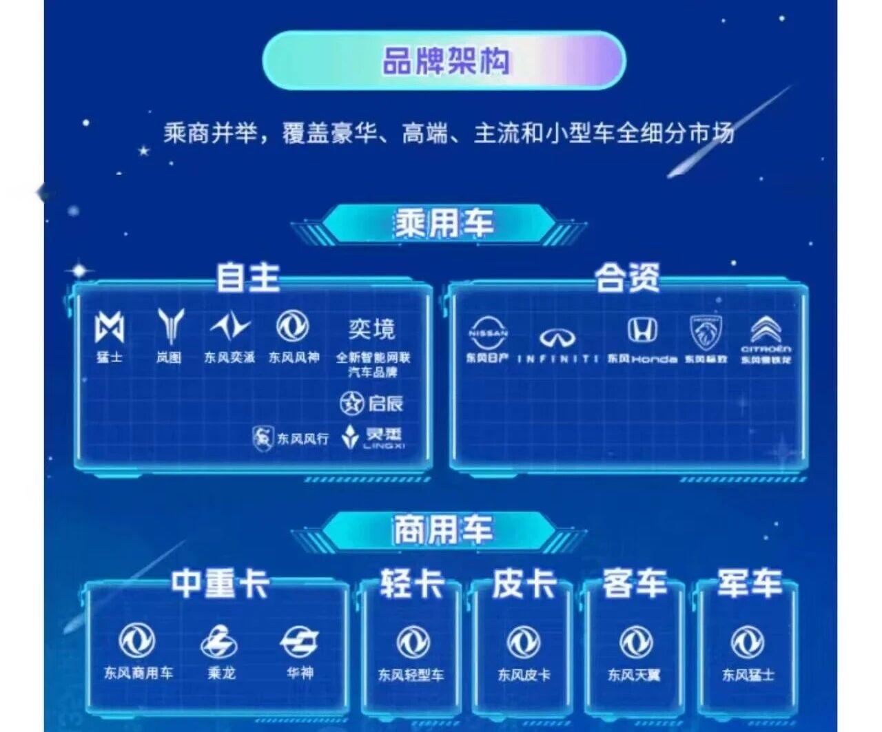 东风旗下哪个品牌最没存在感？猛士：东风旗下高端硬派越野品牌岚图：定位高端新能