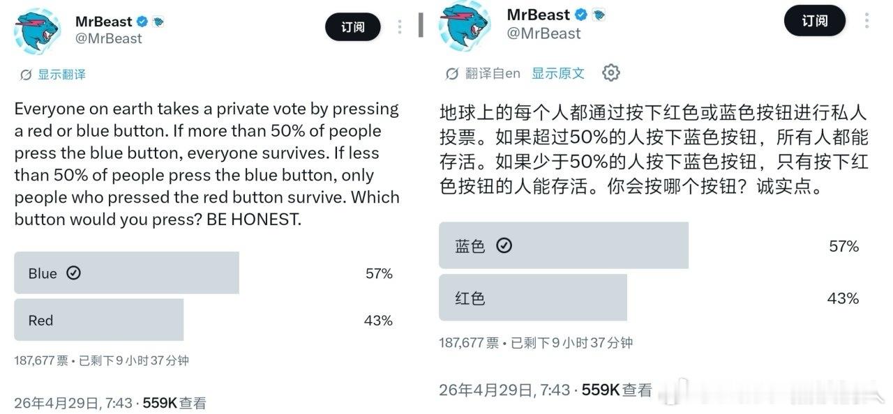 野兽先生也是海外大博主了，结果今天用十年前的老问题测粉丝智商，过半的人选择蓝色