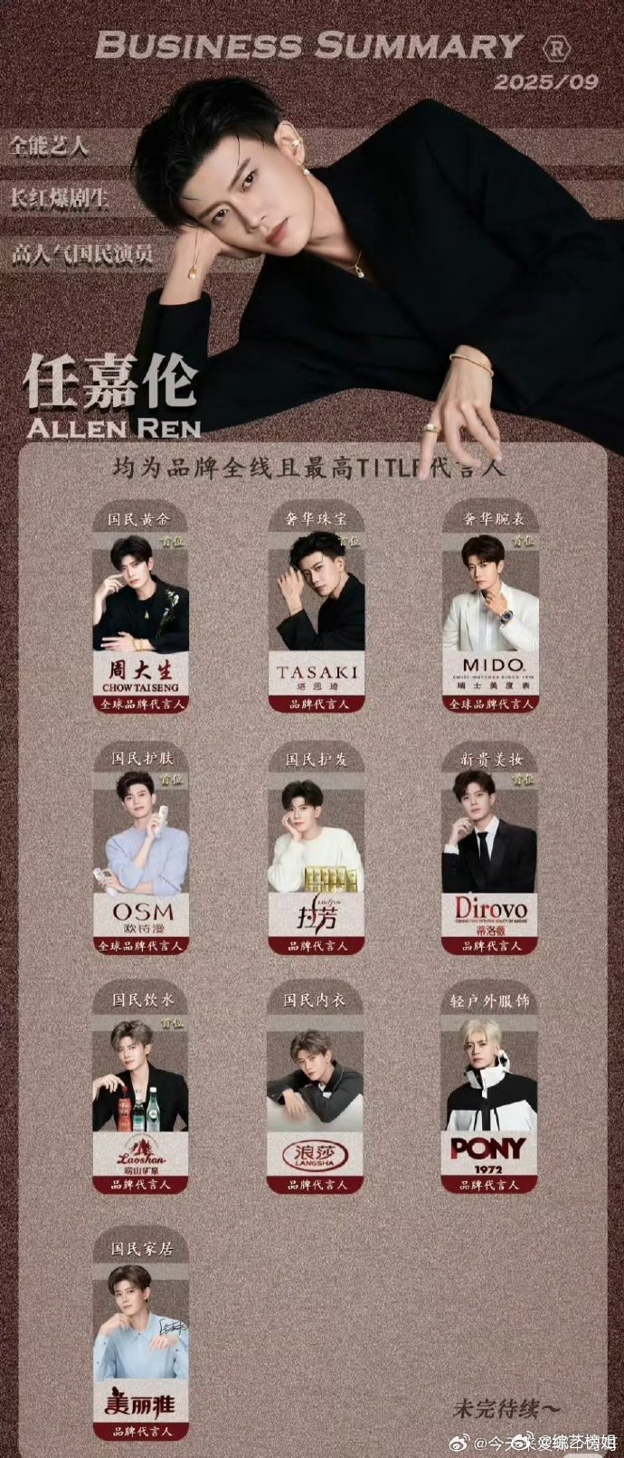 任嘉伦无忧渡后新增6个代言任嘉伦9月新增3个代言凭着演技和实力杀出重围，古现剧