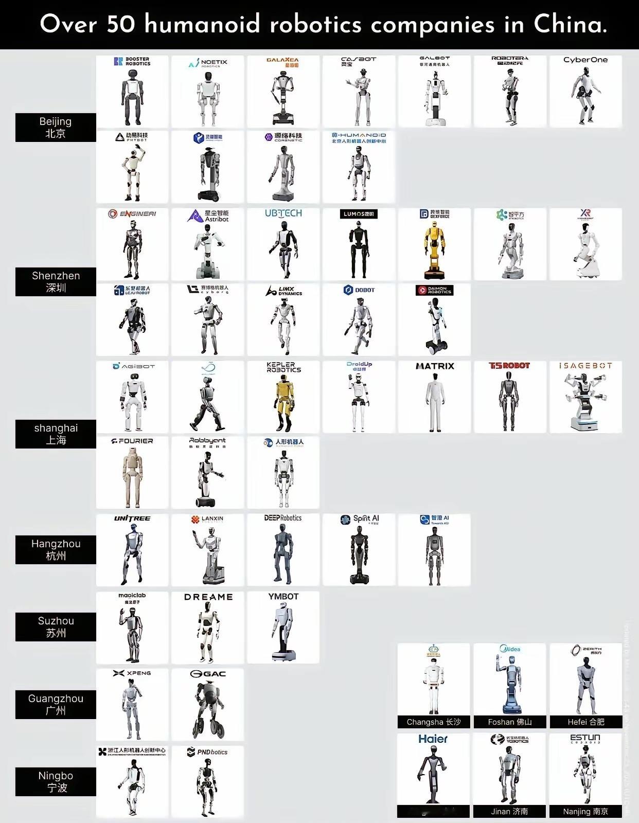 你以为中国人形机器人只有优必选、宇树、众擎？