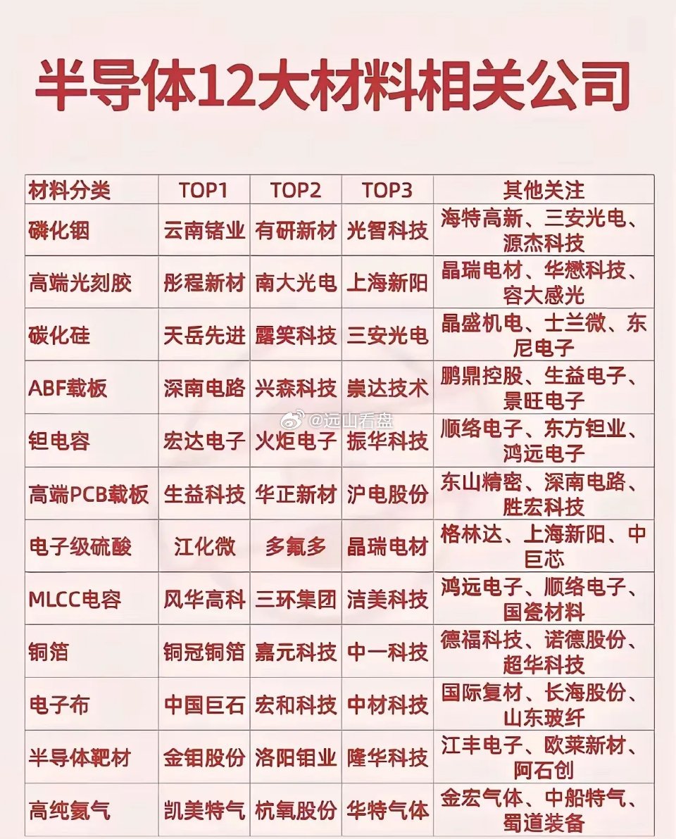 Ai上游材料分享