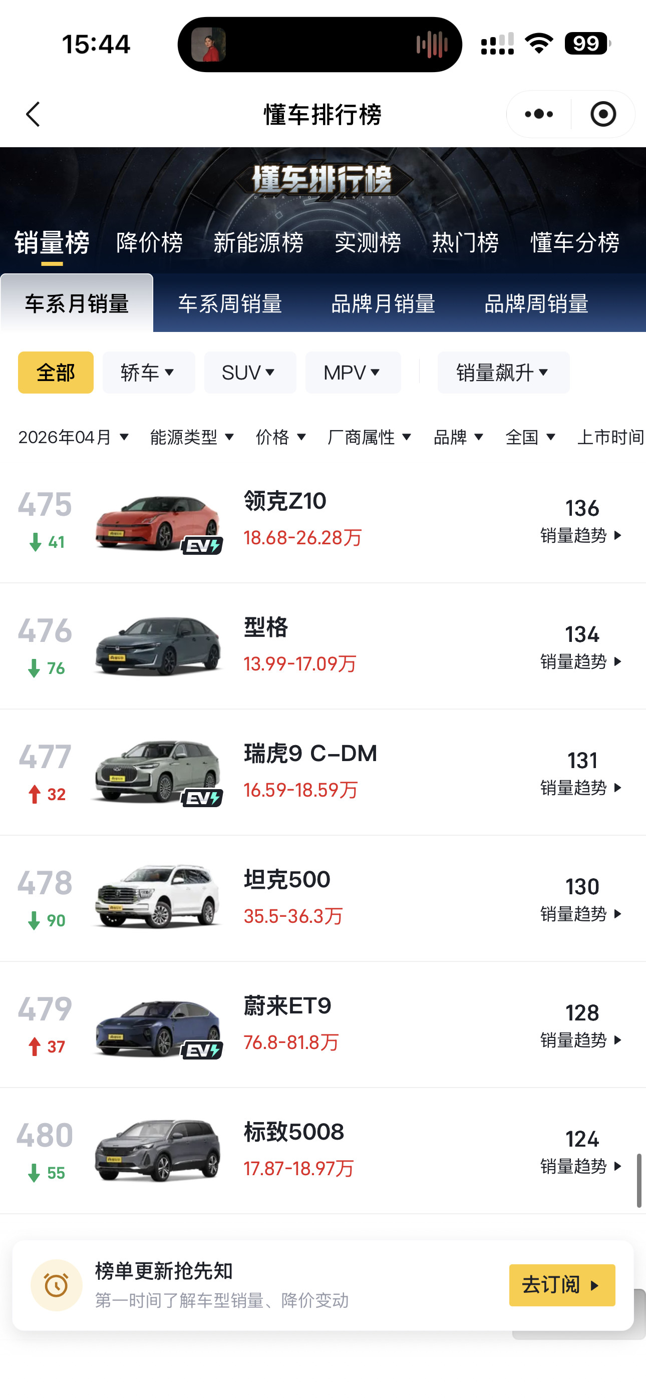 为了核验图片真伪，划到四百多名…顺便瞄了两眼，月销百来台的车还有谁…（图二来自