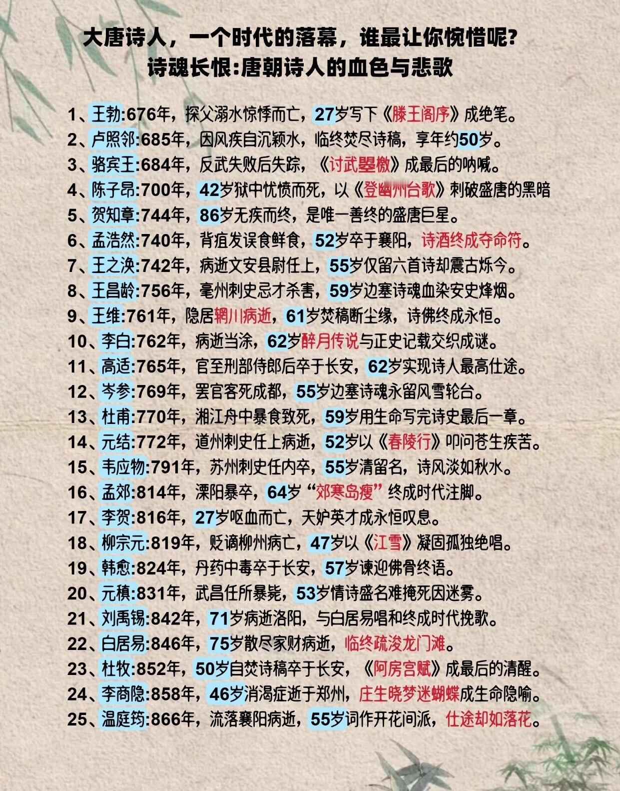 纵是寰宇英豪侠，长沟流月去无声。