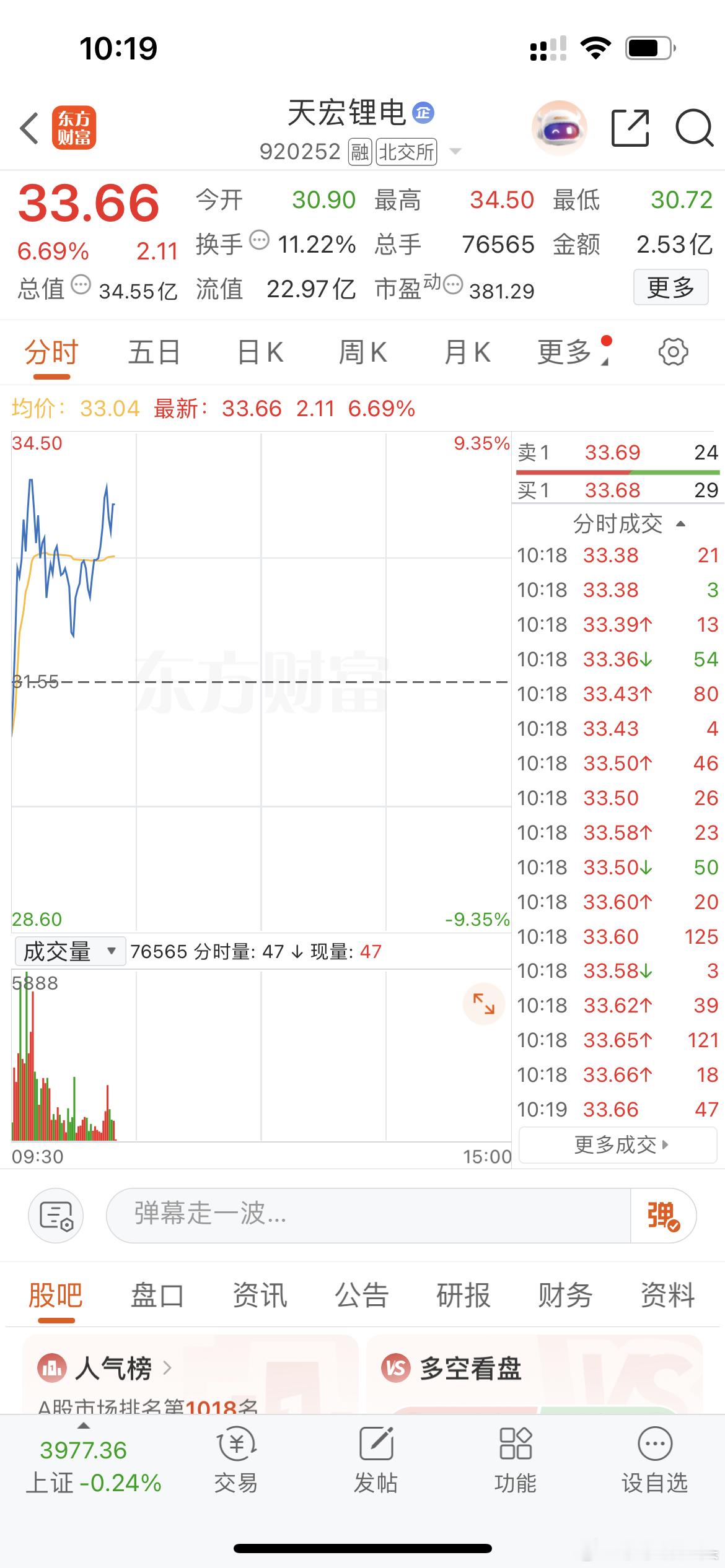 昨天莎莎进天宏的时候很多人评论这个时候不是进电池的时候，今天就被打破质疑[作揖]