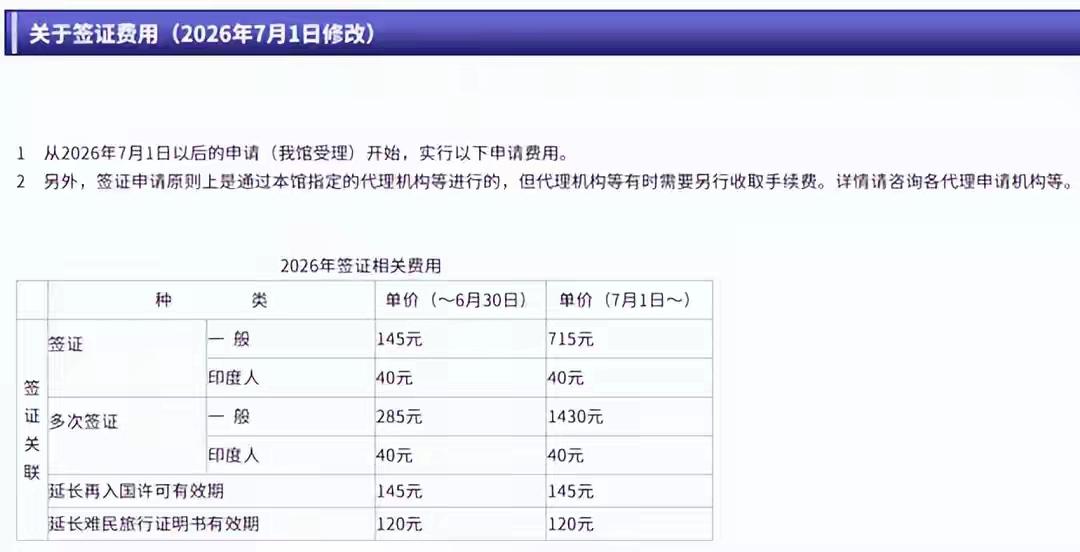7月起赴日签证暴涨5倍！两种观点说法不同，国人会放弃日本游吗？据共同社、中新