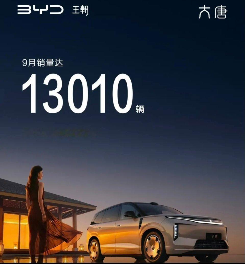 大唐EV连续三个月一万台以上销量，在25万级全尺寸纯电SUV赛道，已经是必然的爆款。因为，连续三个月