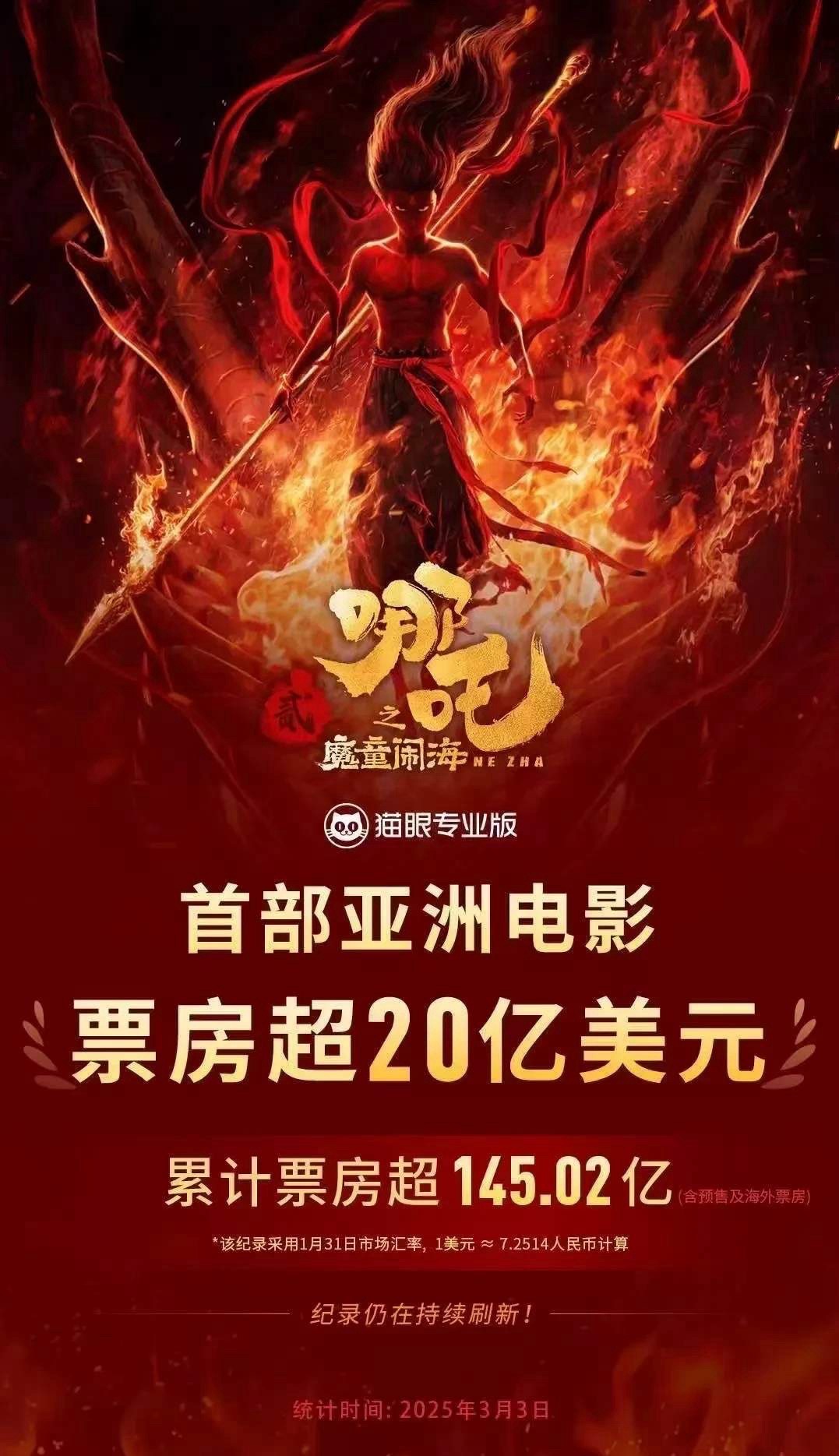 《哪吒2》票房没破200亿？韩媒嘲讽：中国电影也配挑战好莱坞？【韩网热评】“