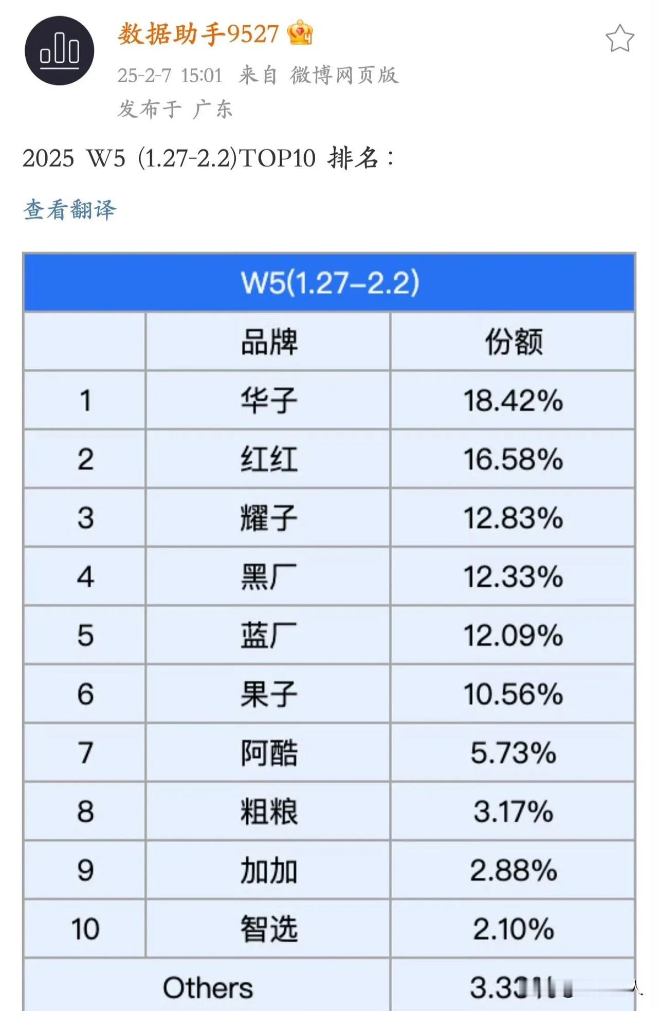 红红🐂啊，撑起了阿米手机销量的一片天！