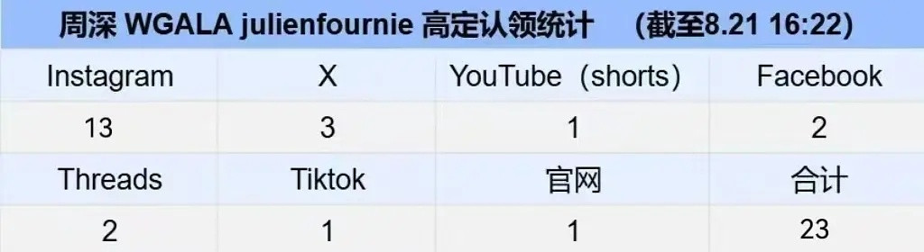 品牌连发24条和泡泡玛特联名哪个更有含金量周深在W盛典上身高定品牌JulienF