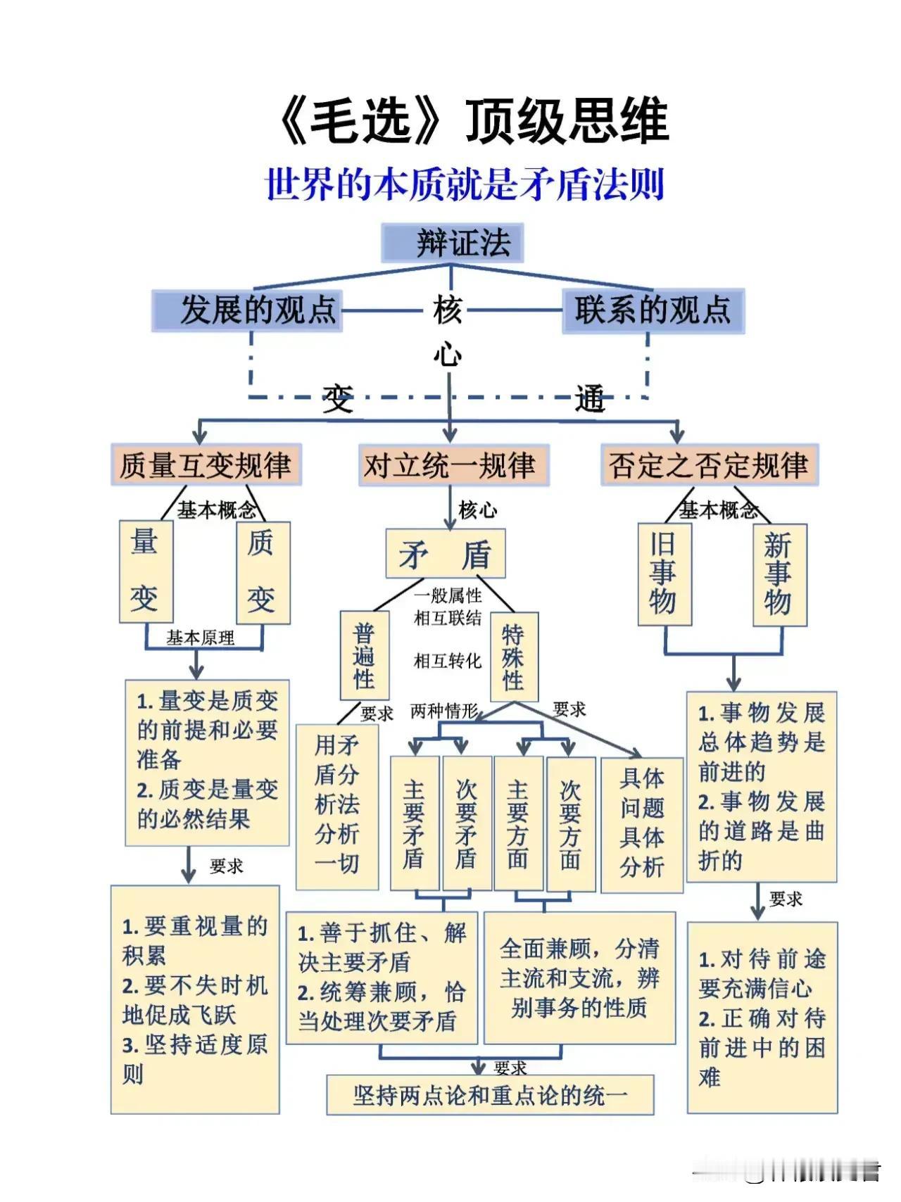 辩证法确实是哲学的精髓！曾经怎么也学不明白的高中政治课，走上社会后都是人生顶级智