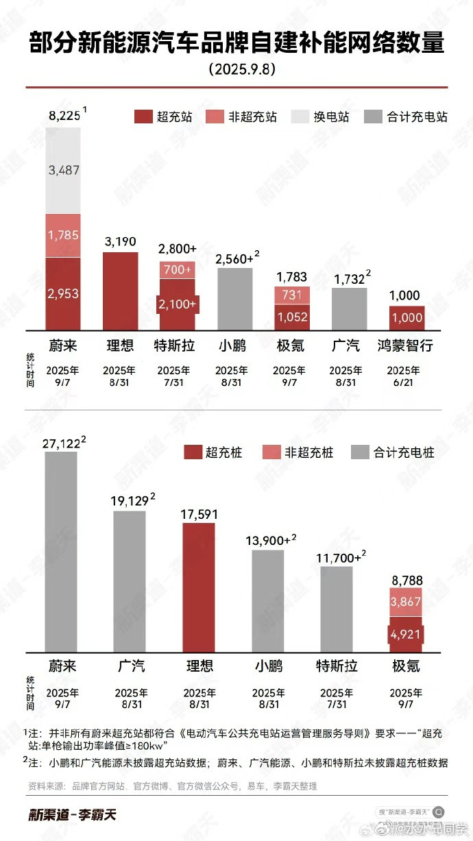 霸天这个图做的真好，一目了然！水哥有话说​​​
