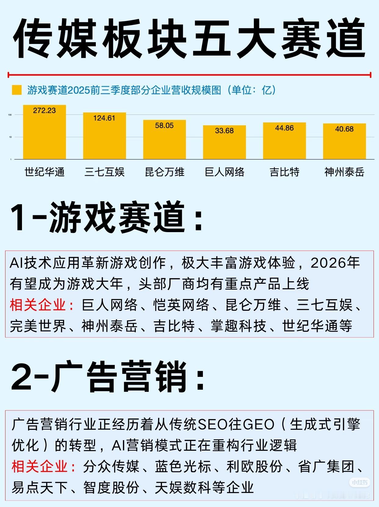 传媒板块五大赛道，收藏研究！