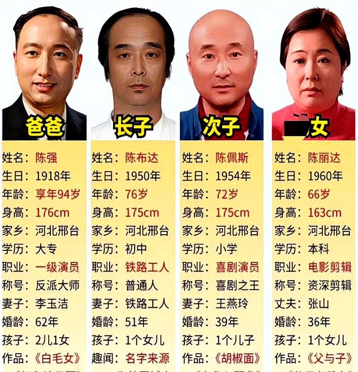 一家人都在做喜剧表演，这画面一听就挺热闹。别人家聚一块儿聊吃喝拉撒，他们家估计