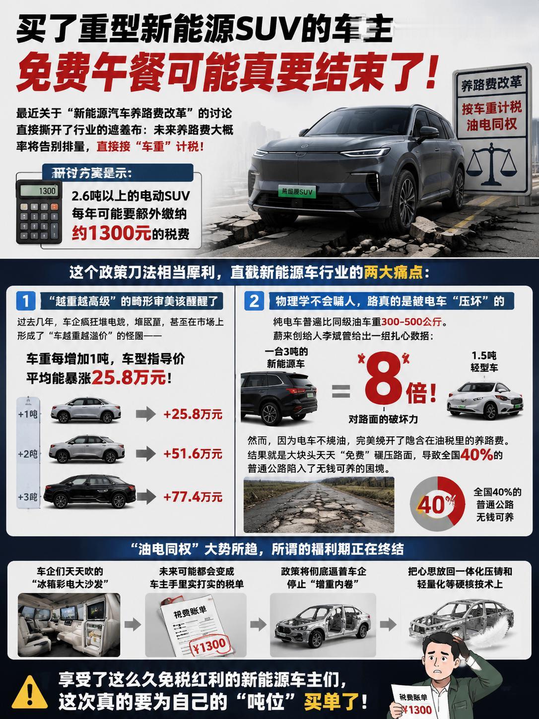 买了重型新能源SUV的车主，免费午餐可能真要结束了！最近关于“新能源汽车养路费