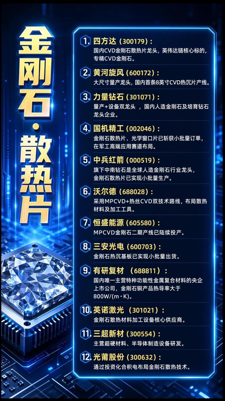 金刚石散热概念核心企业中视频伙伴计划创作者中心金刚石散热金刚石散发