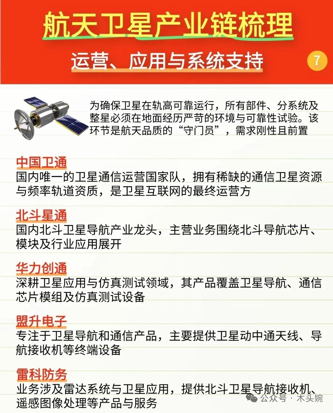 航天卫星赛道未来能走多远？（1）政策利好：国家商业航天司成立（2025年11月