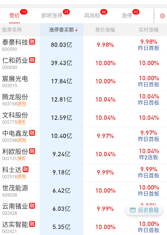 泰豪订单小作文，直接开顶。​​​