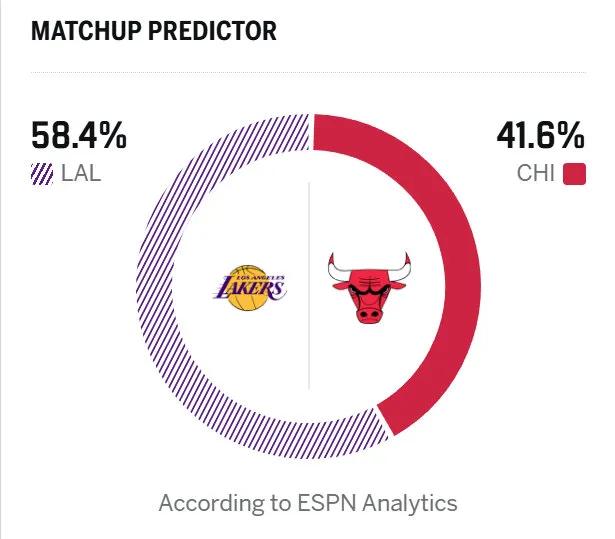 跟队记者：湖人已经在美国中部时间7点之前抵达芝加哥，准备明天的比赛。​​​