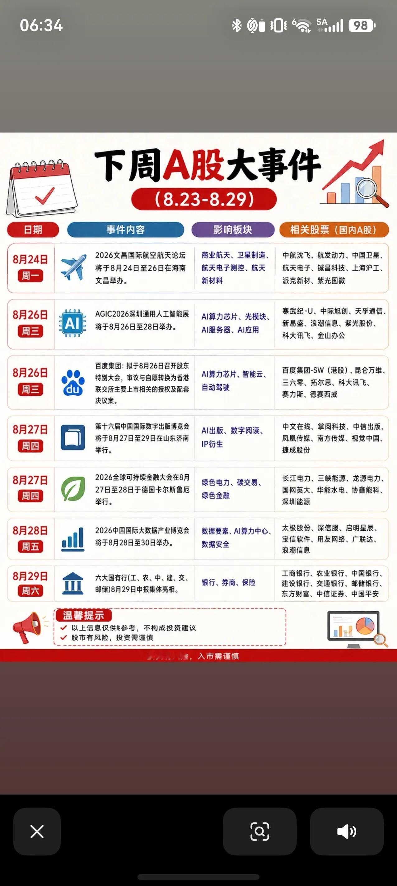 下周A股大事日历｜多场产业会议来袭，这些方向值得重点留意下周（8.23‑8.2