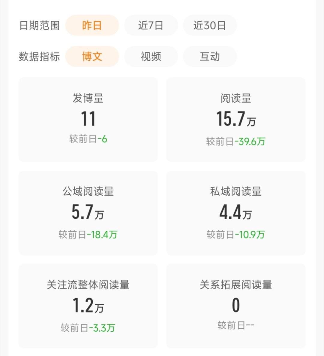 陨落了