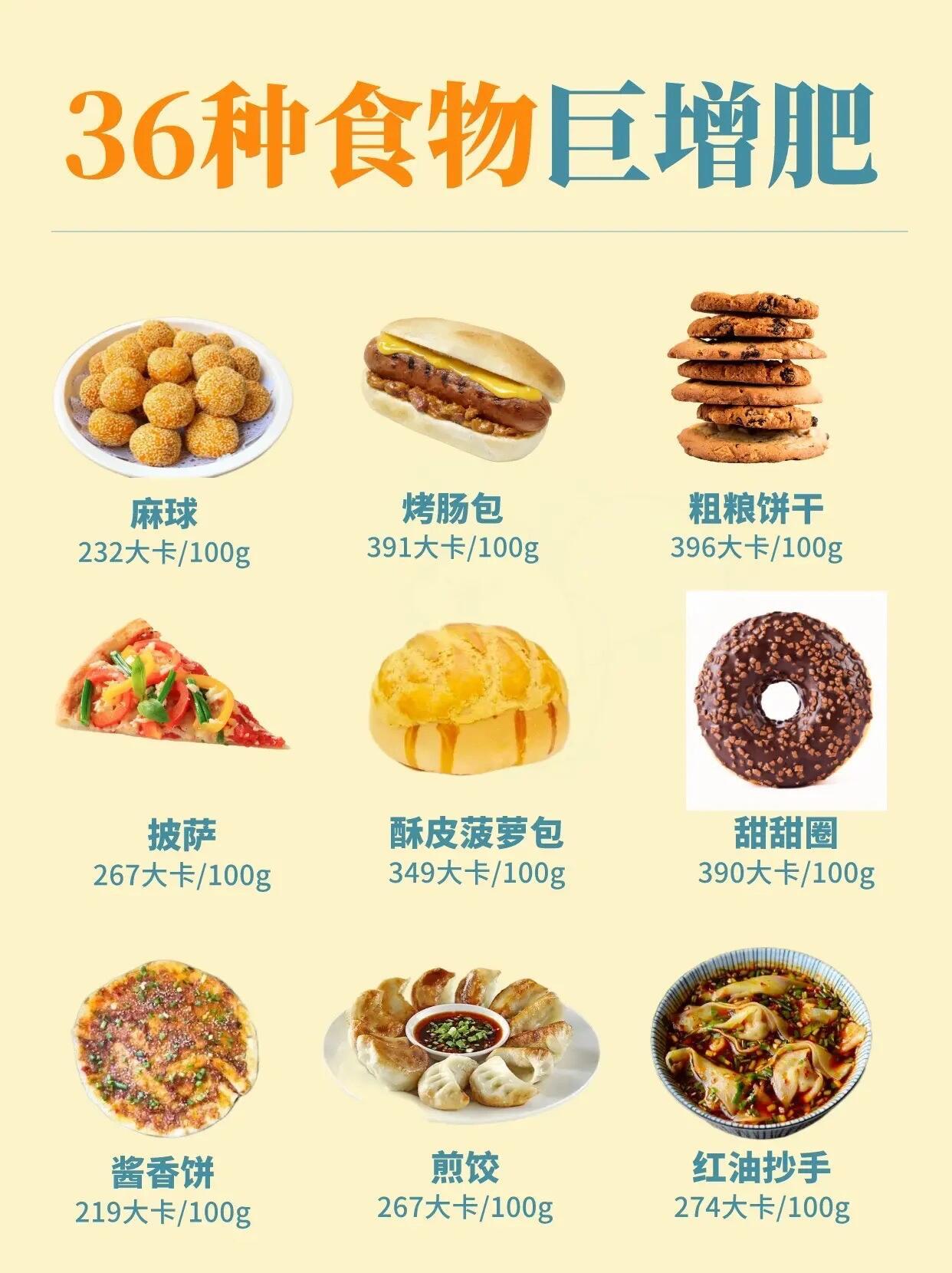 减脂期36种食物要少吃36种食物很增肥，减脂期一定要少吃！减脂的核心是调整饮食。