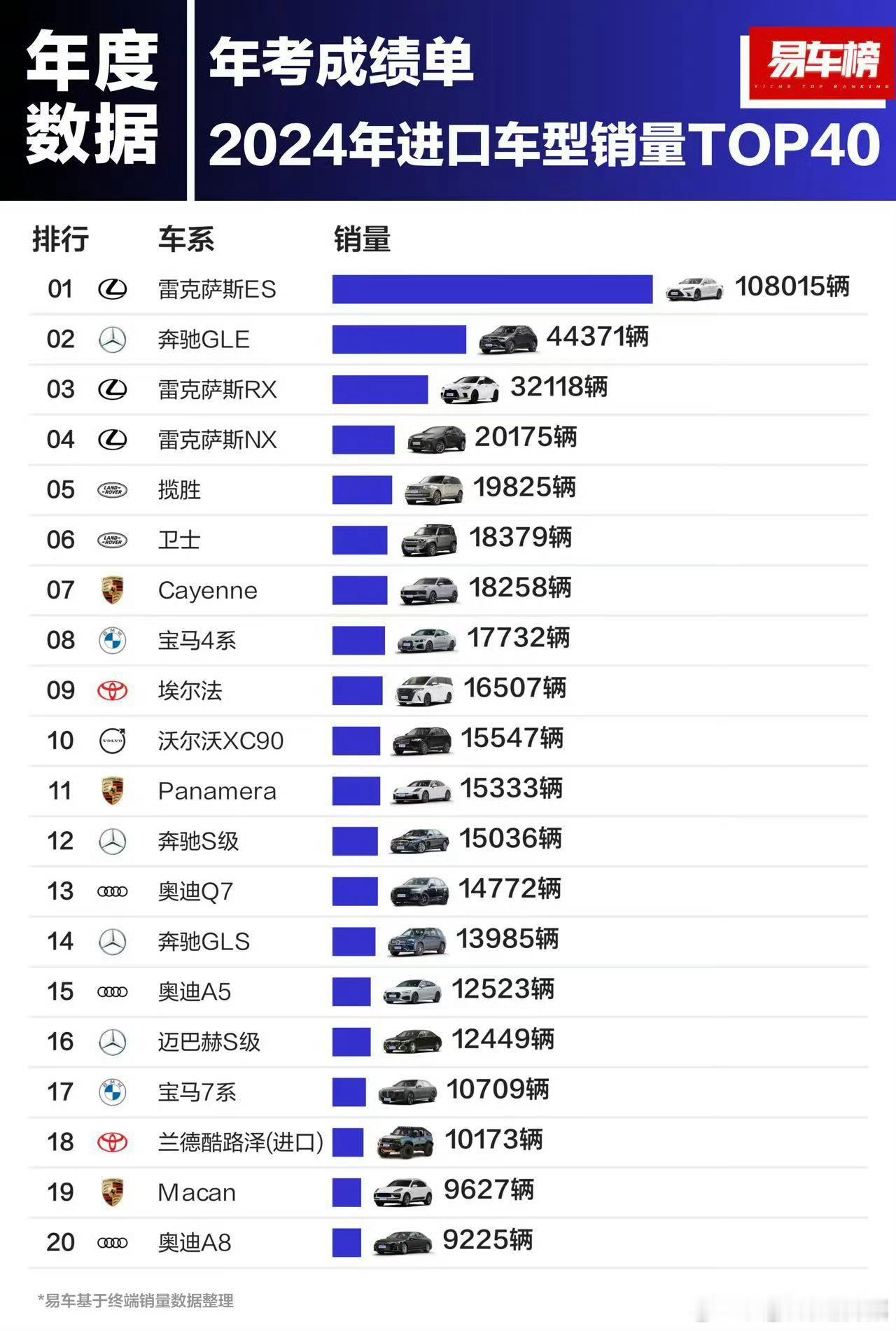 2024年，居然卖了1万台酷路泽？一个月800多台，天津港一天就是20-30台，