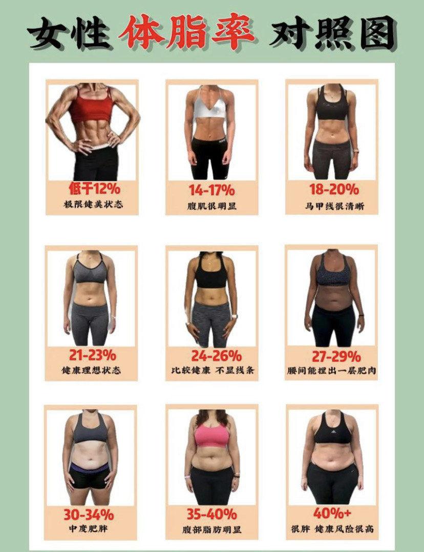 在开始减肥时，体重会下降得比较快但下降的体重大部分是水过一段时间后，体重下降