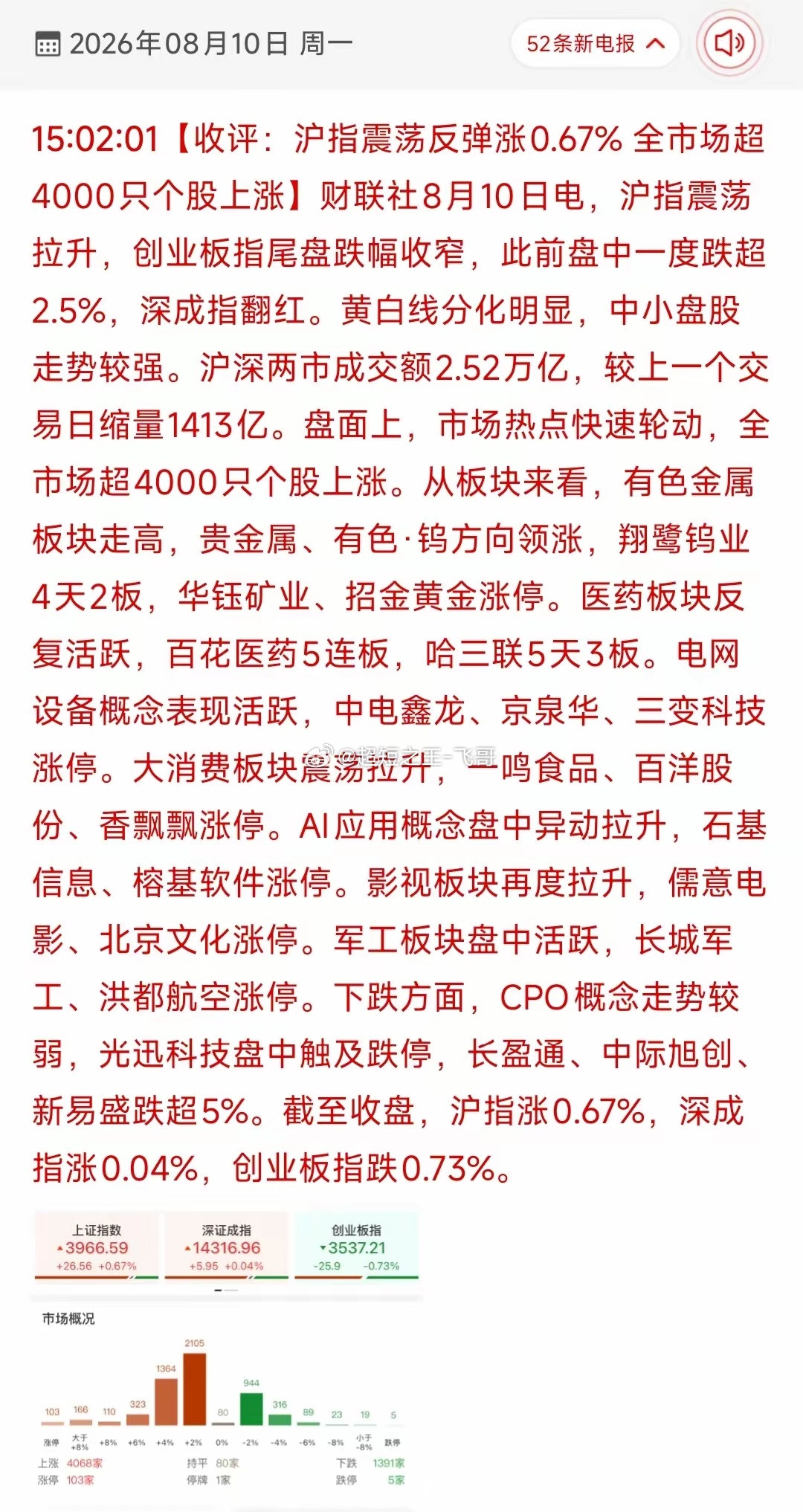 尾盘奇迹与风格剧变：2.5万亿成交背后的“高低切换”大博弈一、盘面综述：惊心动魄