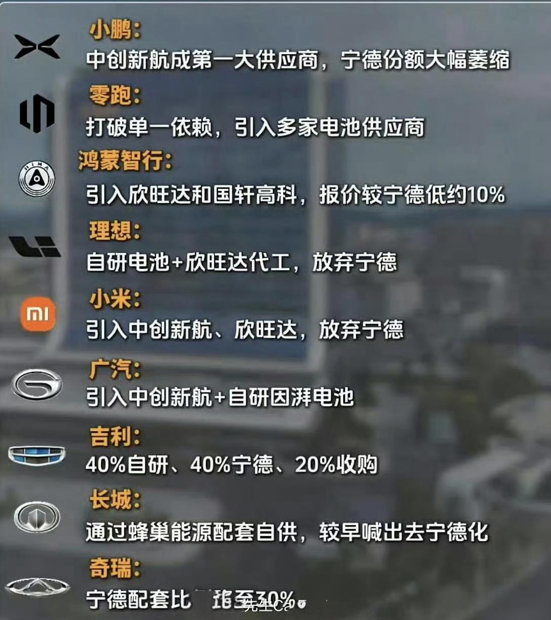 今天宁德时代被喷的太狠了，都在说去“宁德化”，我来聊聊我的看法：❶，网上舆论对