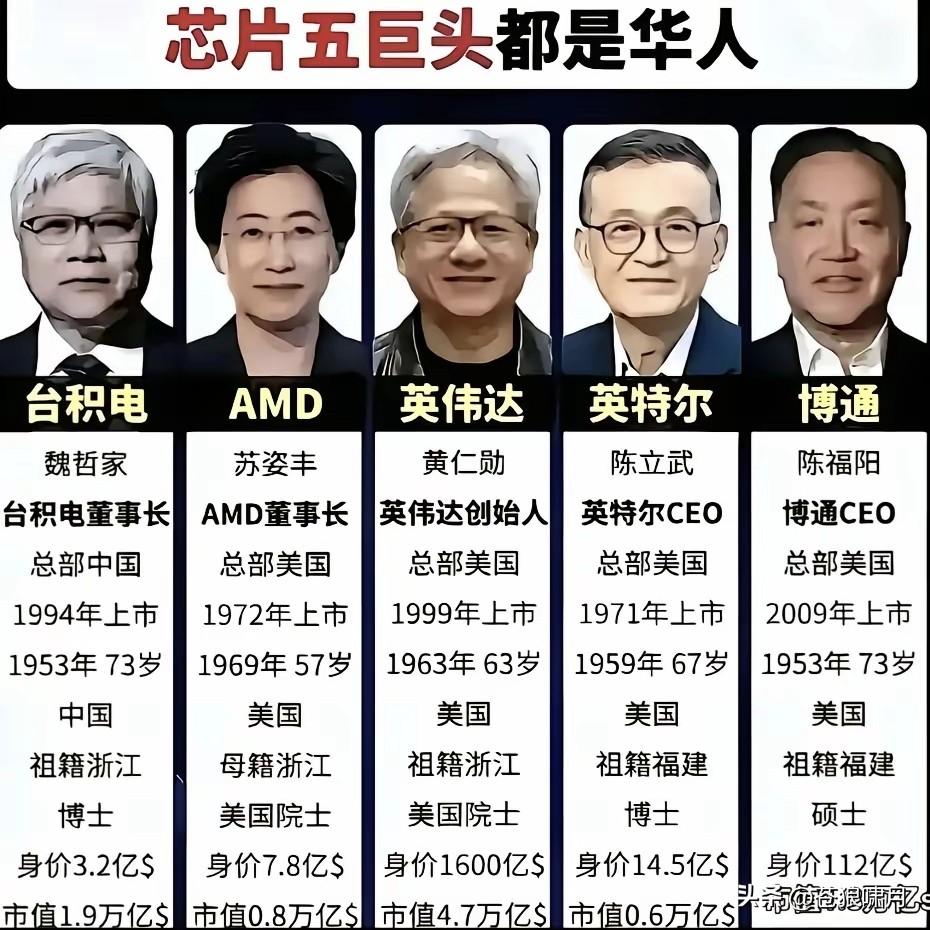 令人吃惊，世界芯片五巨头都是华人！他们分别是:台积电的魏哲家，AMD的苏姿丰，英
