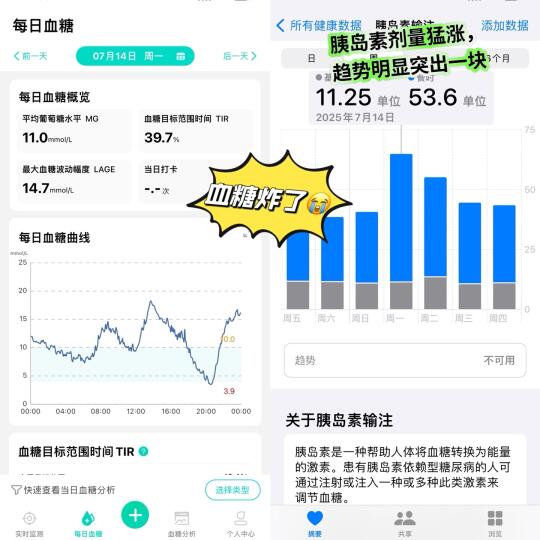糖人版感冒预警：血糖飙升比体温计还准！